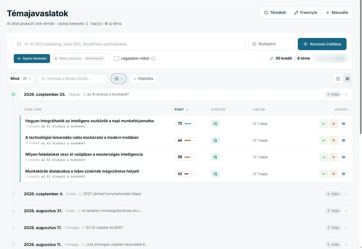 A témajavaslatok lista nézetben, pontszámmal, állapottal és dátummal, keresésenként csoportosítva